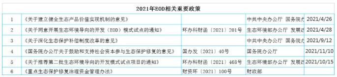 2021年度微觀察 | eod之火 新聞資訊 第1張