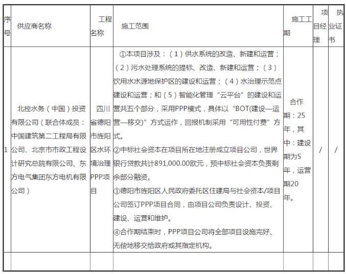 中國水務(wù)領(lǐng)域的首個世行貸款ppp項目開標！花落北控水務(wù)聯(lián)合體 新聞資訊 第1張