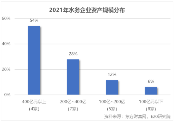 利潤(rùn)增速不足營(yíng)收一半，水務(wù)企業(yè)何去何從？ 新聞資訊 第2張