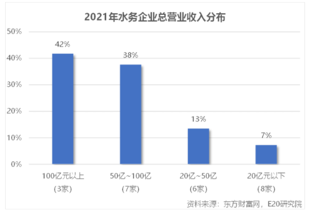 利潤(rùn)增速不足營(yíng)收一半，水務(wù)企業(yè)何去何從？ 新聞資訊 第3張