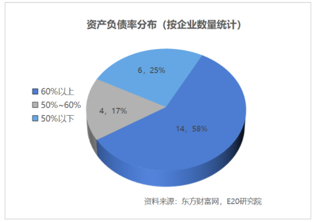 利潤(rùn)增速不足營(yíng)收一半，水務(wù)企業(yè)何去何從？ 新聞資訊 第5張