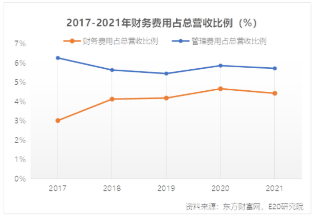 利潤(rùn)增速不足營(yíng)收一半，水務(wù)企業(yè)何去何從？ 新聞資訊 第9張