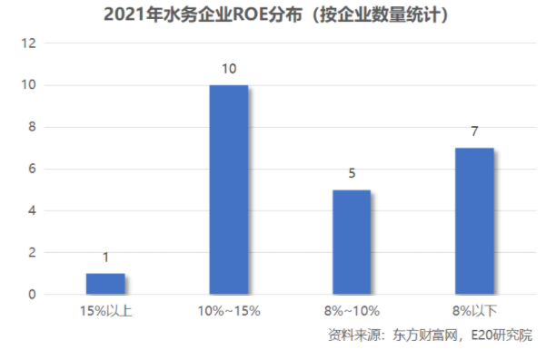 利潤(rùn)增速不足營(yíng)收一半，水務(wù)企業(yè)何去何從？ 新聞資訊 第15張