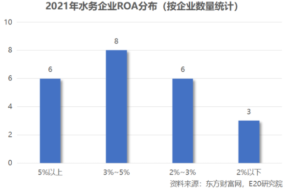 利潤(rùn)增速不足營(yíng)收一半，水務(wù)企業(yè)何去何從？ 新聞資訊 第16張