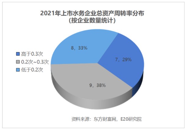 利潤(rùn)增速不足營(yíng)收一半，水務(wù)企業(yè)何去何從？ 新聞資訊 第17張