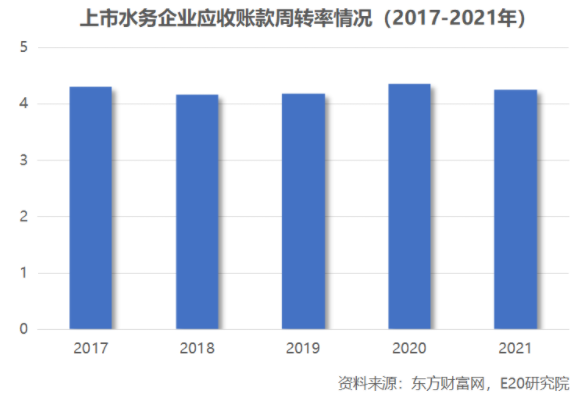 利潤(rùn)增速不足營(yíng)收一半，水務(wù)企業(yè)何去何從？ 新聞資訊 第18張