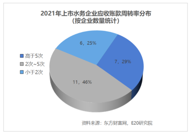 利潤(rùn)增速不足營(yíng)收一半，水務(wù)企業(yè)何去何從？ 新聞資訊 第19張