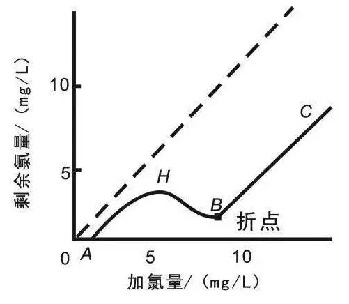 流體展|面對低濃度氨氮工業(yè)廢水束手無策？這幾種方法可以解決 行業(yè)熱點 第2張