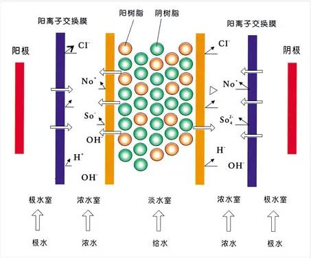 流體展|面對低濃度氨氮工業(yè)廢水束手無策？這幾種方法可以解決 行業(yè)熱點 第7張