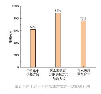 流體展|城鎮(zhèn)污水處理廠節(jié)能減碳實現(xiàn)路徑與技術(shù)探討 行業(yè)熱點 第2張