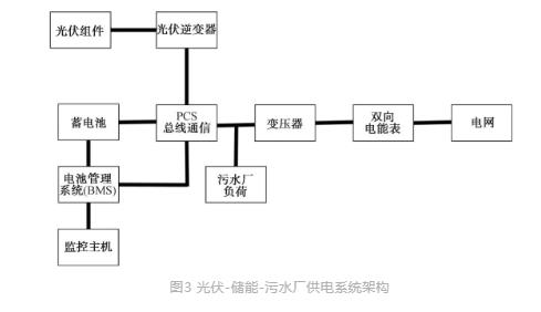 流體展|城鎮(zhèn)污水處理廠節(jié)能減碳實現(xiàn)路徑與技術(shù)探討 行業(yè)熱點 第3張