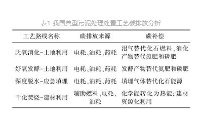 流體展|城鎮(zhèn)污水處理廠節(jié)能減碳實現(xiàn)路徑與技術(shù)探討 行業(yè)熱點 第4張