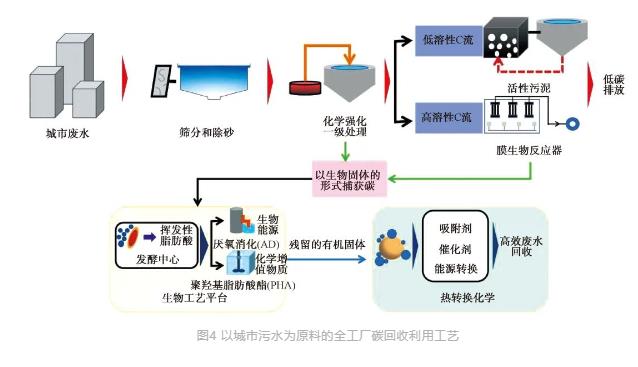 流體展|城鎮(zhèn)污水處理廠節(jié)能減碳實現(xiàn)路徑與技術(shù)探討 行業(yè)熱點 第6張