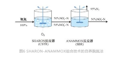 流體展|城鎮(zhèn)污水處理廠節(jié)能減碳實現(xiàn)路徑與技術(shù)探討 行業(yè)熱點 第8張