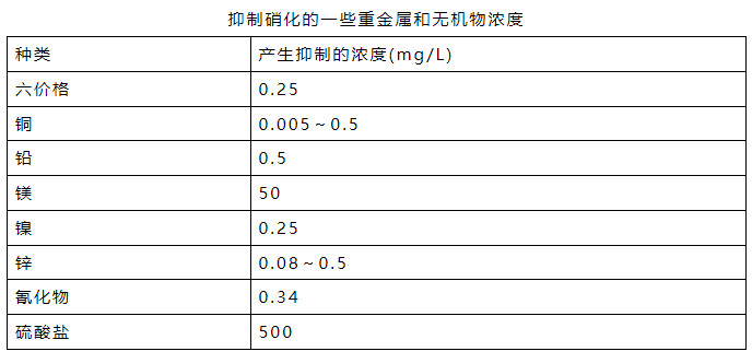 流體展|氨氮日均值超標0.016倍 污水處理廠被罰26萬元！ 行業(yè)熱點 第3張