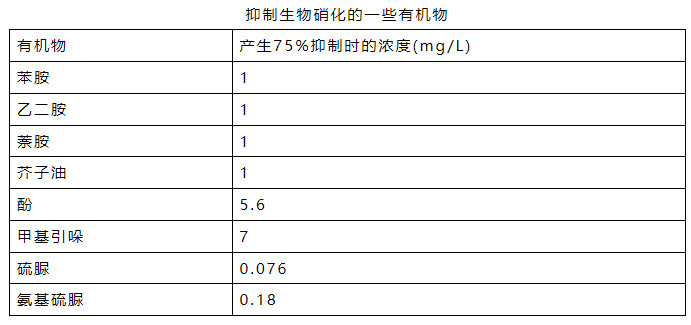 流體展|氨氮日均值超標0.016倍 污水處理廠被罰26萬元！ 行業(yè)熱點 第2張