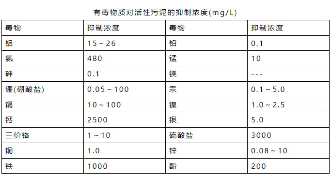 流體展|氨氮日均值超標0.016倍 污水處理廠被罰26萬元！ 行業(yè)熱點 第1張