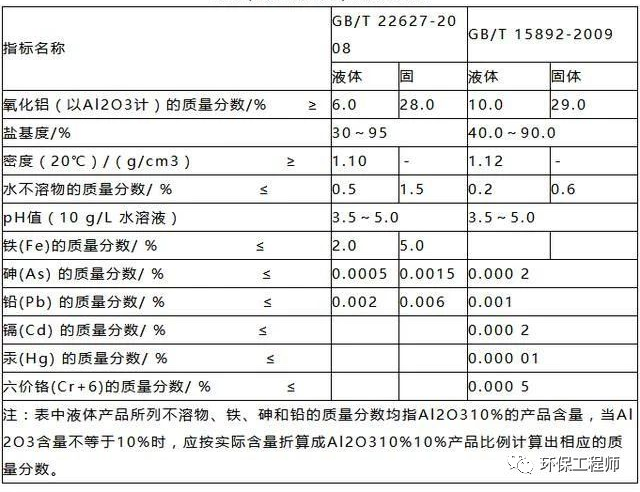 流體展|使用不合格PAC導致出水TP超標 污水處理廠被通報！ 行業(yè)熱點 第2張