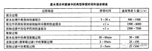 流體展|使用不合格PAC導致出水TP超標 污水處理廠被通報！ 行業(yè)熱點 第3張