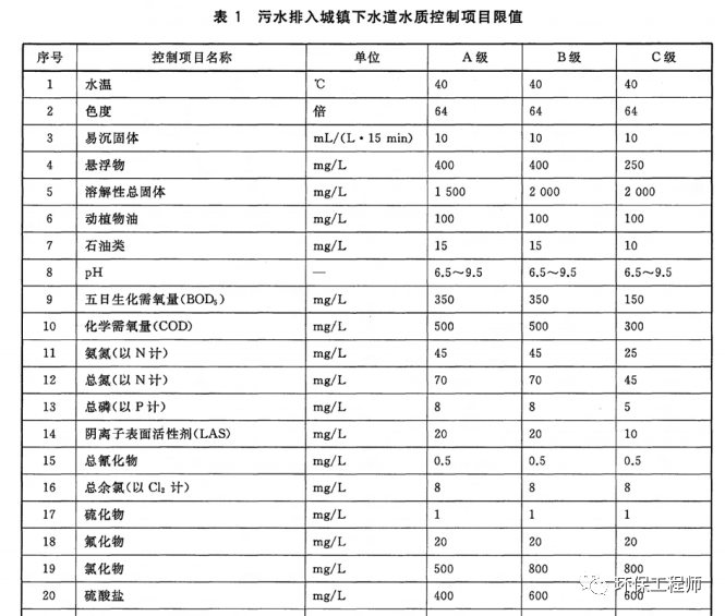 流體展|一場暴雪過后 我的污水處理含鹽量劇增！ 行業(yè)熱點 第1張