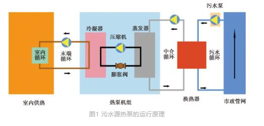 流體展|城鎮(zhèn)污水處理廠節(jié)能減碳實現(xiàn)路徑與技術(shù)探討 行業(yè)熱點 第1張