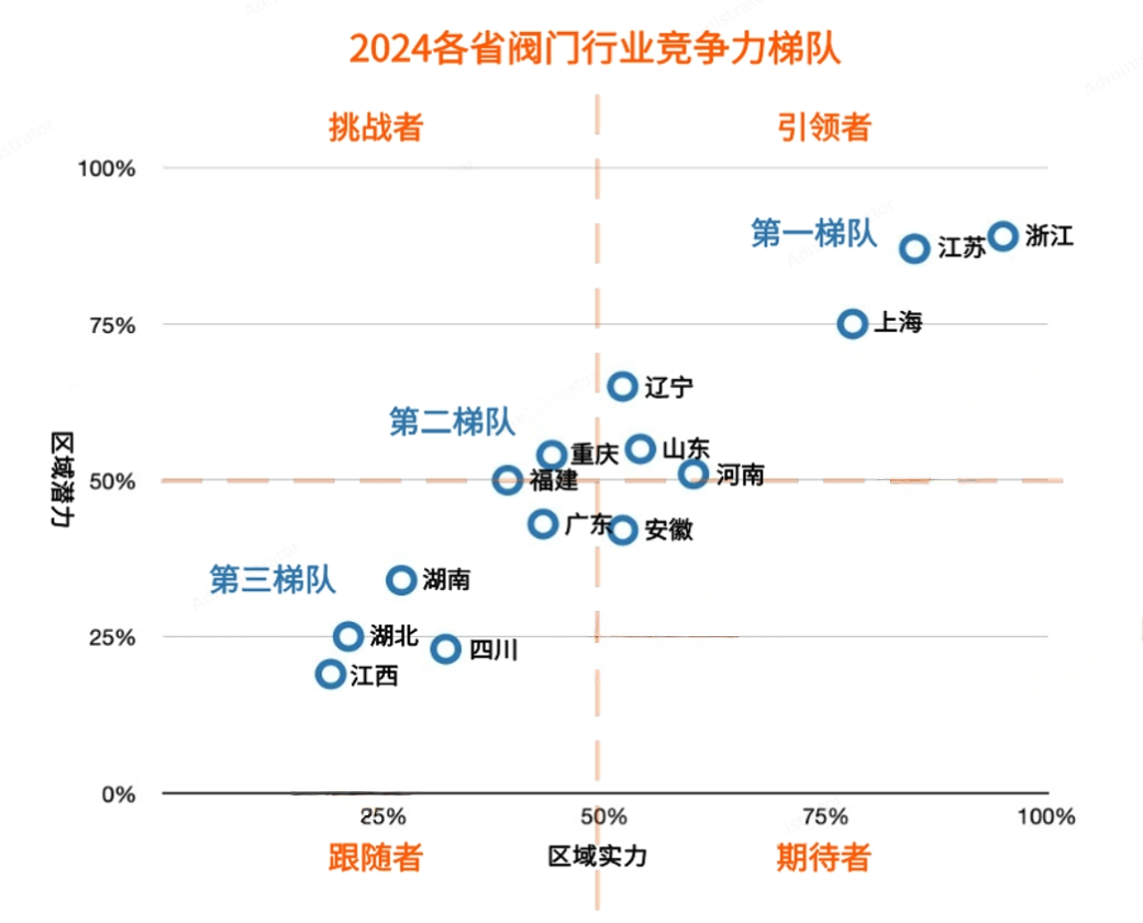 重磅利好來(lái)了！未來(lái)閥門市場(chǎng)靠什么賺錢？ 展會(huì)快訊 第17張