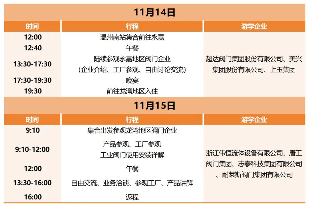 報名即將截止！耐萊斯、超達、志泰等閥門企業(yè)游學名單正式發(fā)布！ 展會快訊 第1張